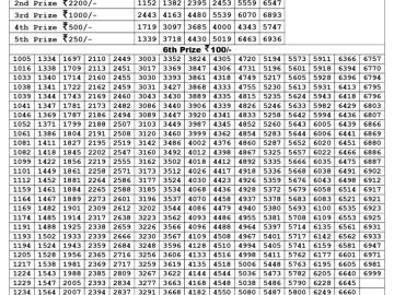 Lottery Result Today June 24, 2023