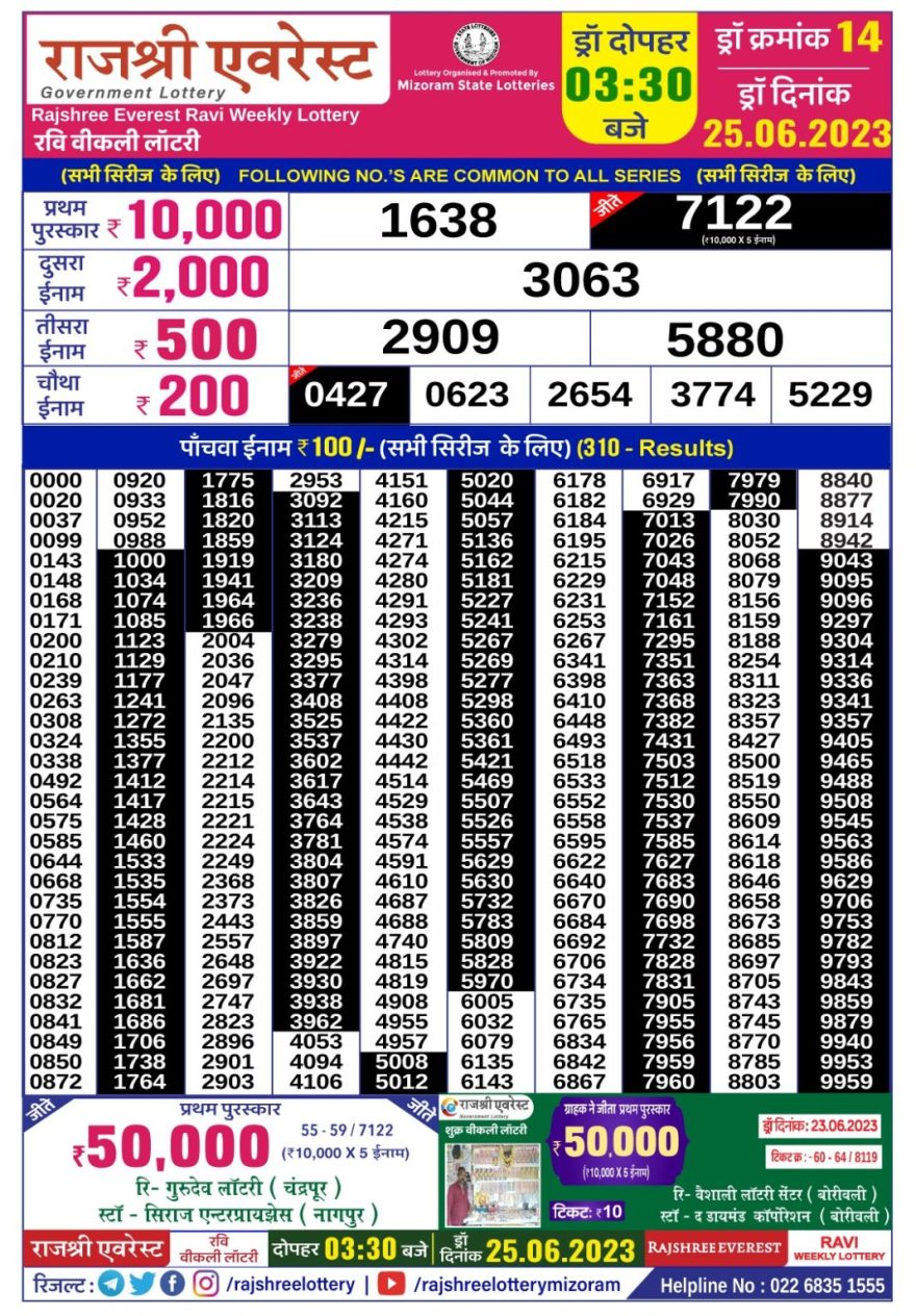 Lottery Result Today June 25, 2023