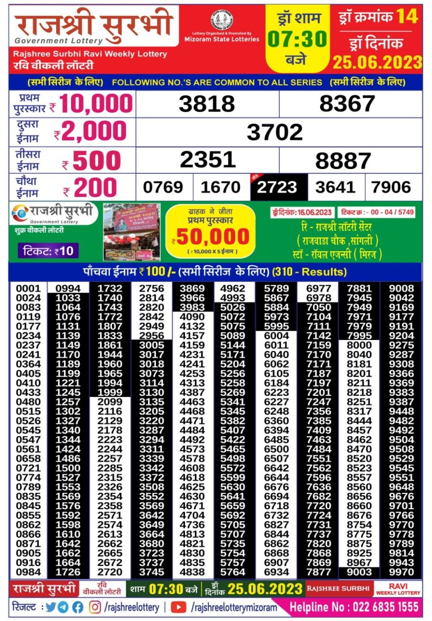 Lottery Result Today June 25, 2023