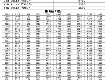 Lottery Result Today June 26, 2023