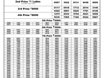 Lottery Result Today June 27, 2023