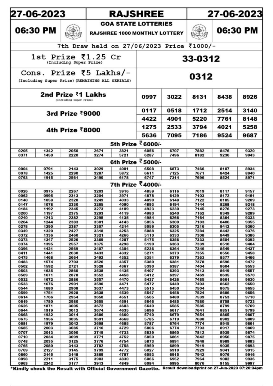 Lottery Result Today June 27, 2023