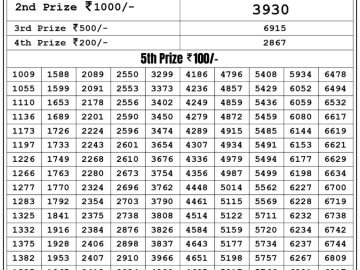 Lottery Result Today June 1, 2023