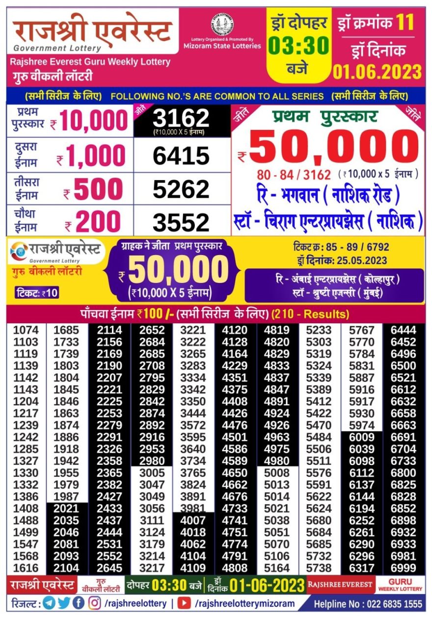 Lottery Result Today June 1, 2023