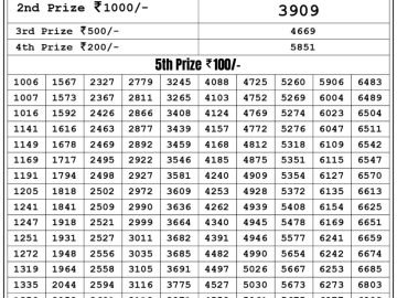 Lottery Result Today June 7, 2023