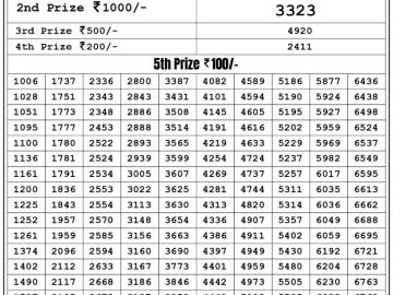 Lottery Result Today June 8, 2023