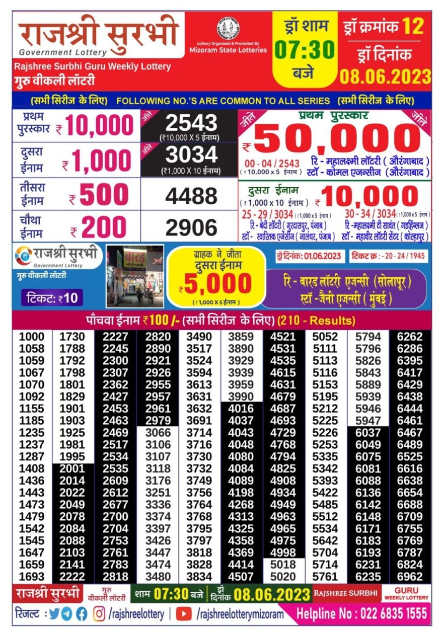 Lottery Result Today June 8, 2023