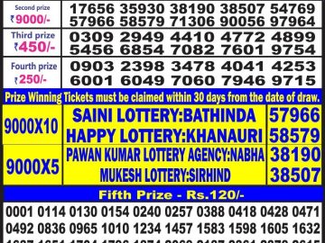 Lottery Result Today July 1, 2023