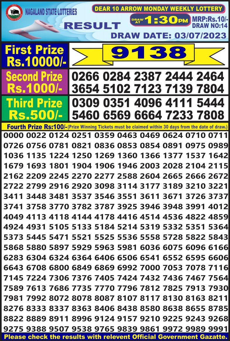 Lottery Result Today July 3, 2023