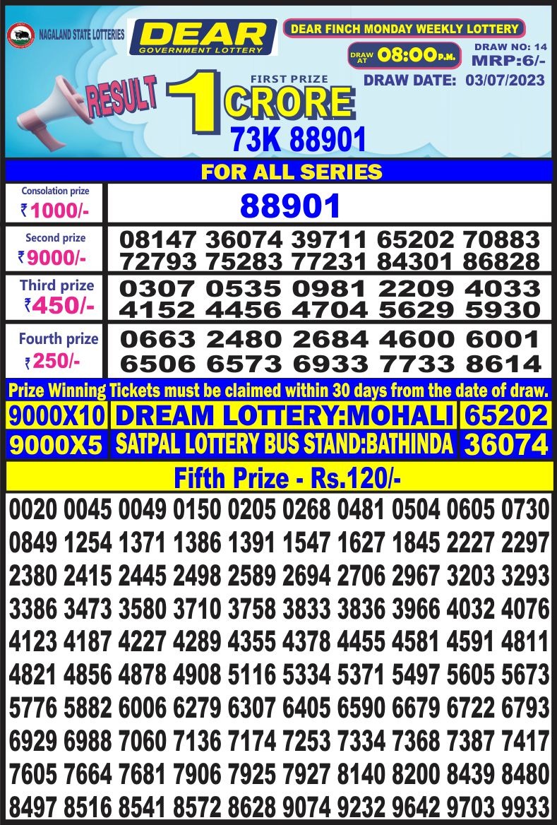 Lottery Result Today July 3, 2023