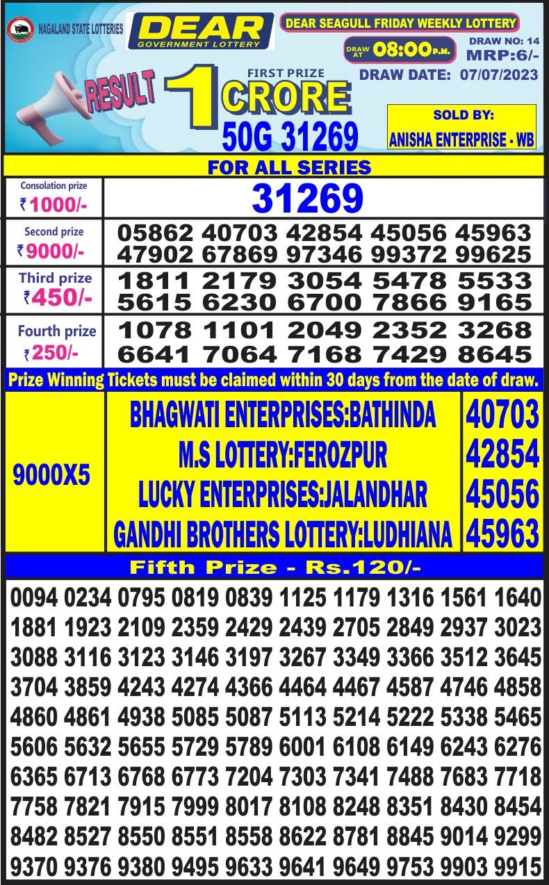 Lottery Result Today July 7, 2023