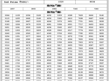 Lottery Result Today July 8, 2023