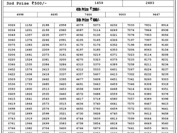 Lottery Result Today July 8, 2023