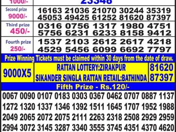 Lottery Result Today July 12, 2023