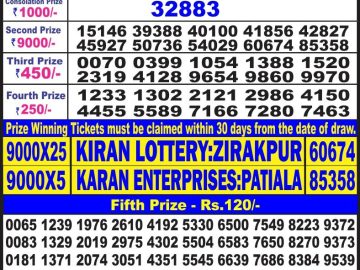 Lottery Result Today July 12, 2023