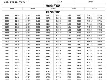 Lottery Result Today July 13, 2023