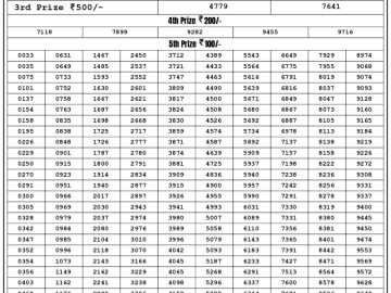 Lottery Result Today July 13, 2023