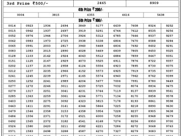 Lottery Result Today July 15, 2023