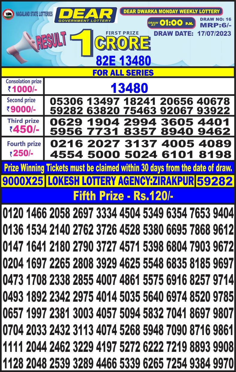 Lottery Result Today July 17, 2023