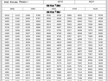 Lottery Result Today July 21, 2023