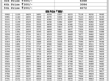 Lottery Result Today July 1, 2023