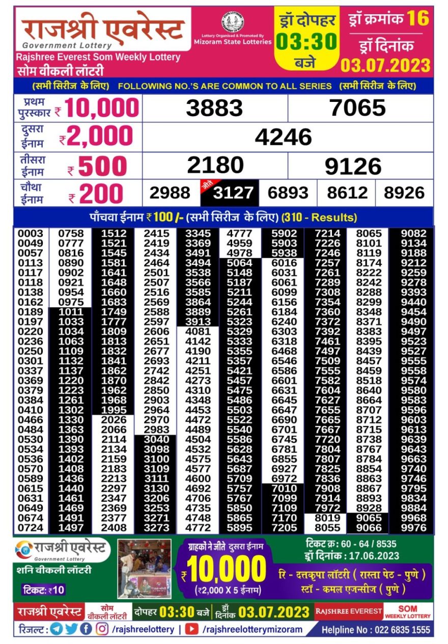 Lottery Result Today July 3, 2023