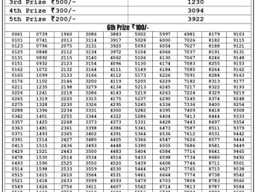 Lottery Result Today July 3, 2023