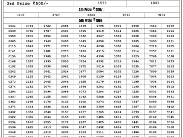 Lottery Result Today July 5, 2023