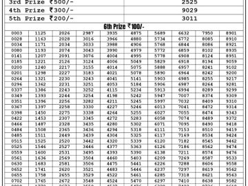 Lottery Result Today July 5, 2023