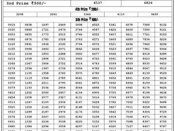 Lottery Result Today July 6, 2023