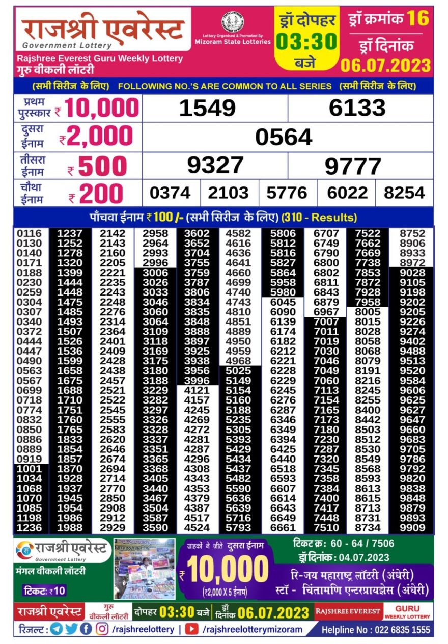 Lottery Result Today July 6, 2023