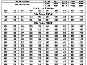 Lottery Result Today July 6, 2023