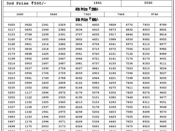 Lottery Result Today July 7, 2023