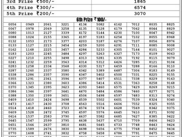 Lottery Result Today July 7, 2023