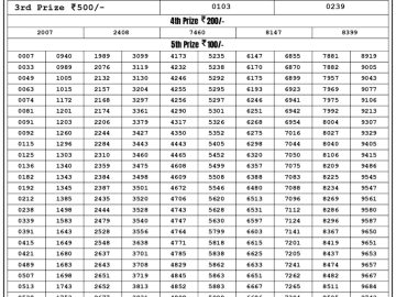 Lottery Result Today July 7, 2023