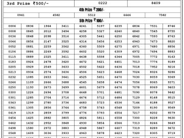 Lottery Result Today July 11, 2023