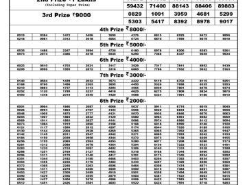 Lottery Result Today July 11, 2023