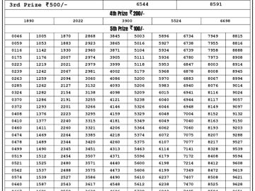 Lottery Result Today July 12, 2023