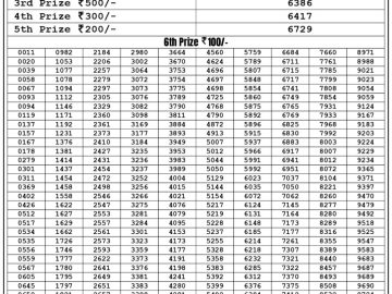 Lottery Result Today July 12, 2023