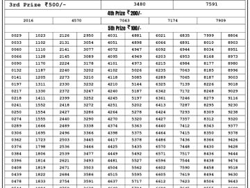 Lottery Result Today July 12, 2023