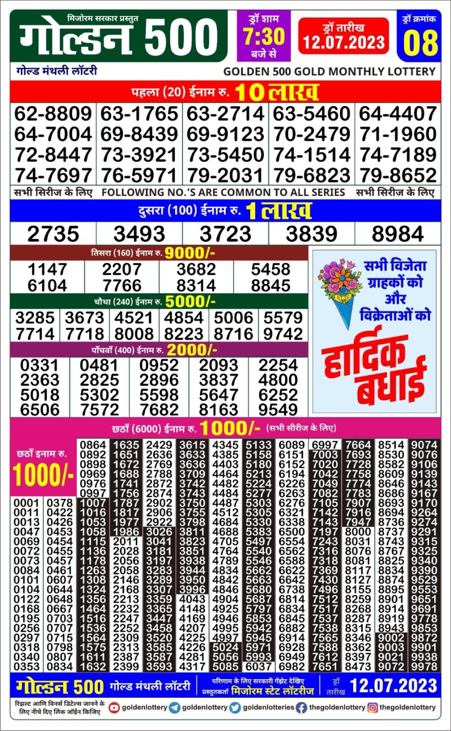 Lottery Result Today July 12, 2023