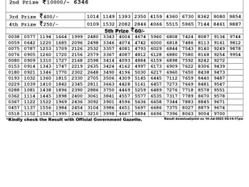 Lottery Result Today July 14, 2023