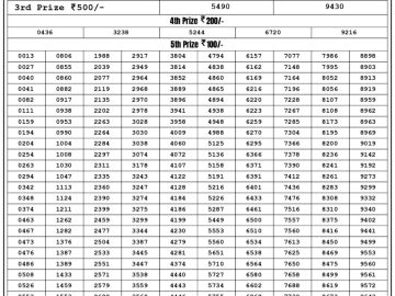 Lottery Result Today July 14, 2023