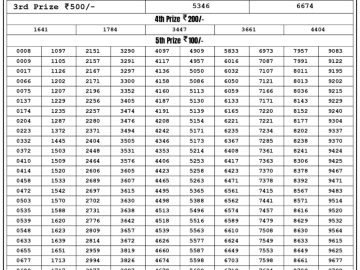 Lottery Result Today July 15, 2023