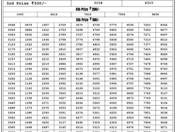 Lottery Result Today July 16, 2023