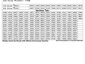 Lottery Result Today July 16, 2023