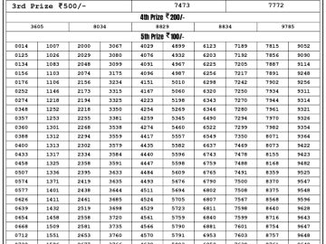 Lottery Result Today July 17, 2023