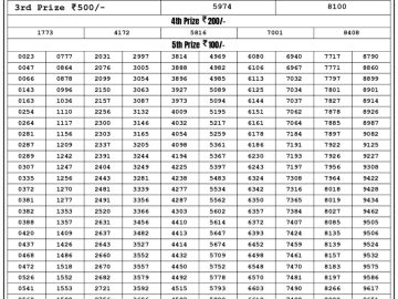 Lottery Result Today July 17, 2023