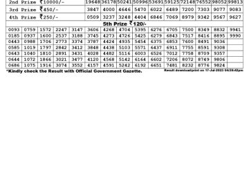 Lottery Result Today July 17, 2023