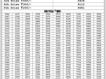 Lottery Result Today July 17, 2023